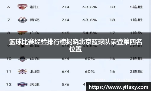 易游