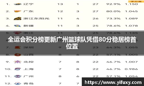 全运会积分榜更新广州篮球队凭借80分稳居榜首位置