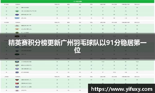 精英赛积分榜更新广州羽毛球队以91分稳居第一位