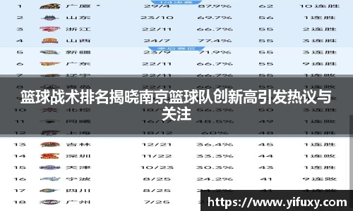 篮球战术排名揭晓南京篮球队创新高引发热议与关注