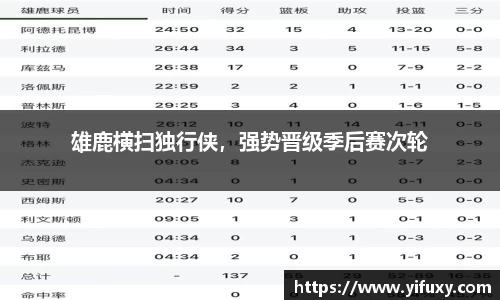 雄鹿横扫独行侠，强势晋级季后赛次轮