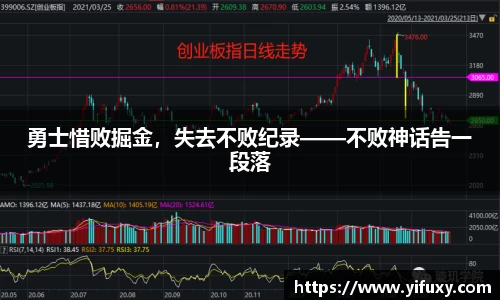勇士惜败掘金，失去不败纪录——不败神话告一段落