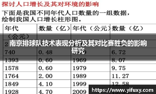 南京排球队技术表现分析及其对比赛胜负的影响研究