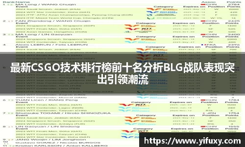 最新CSGO技术排行榜前十名分析BLG战队表现突出引领潮流