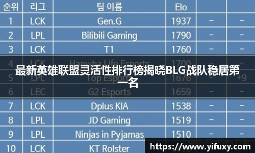 最新英雄联盟灵活性排行榜揭晓BLG战队稳居第一名