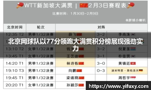 北京网球队以77分领跑大满贯积分榜展现强劲实力