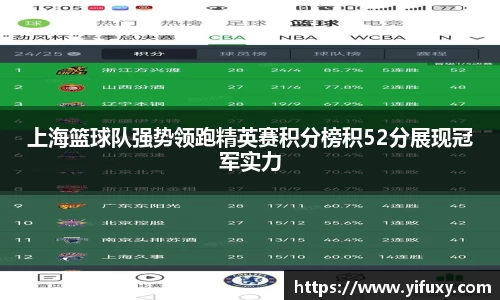 上海篮球队强势领跑精英赛积分榜积52分展现冠军实力