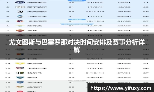 尤文图斯与巴塞罗那对决时间安排及赛事分析详解